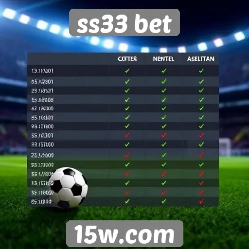 Compare as odds da ss33 bet com concorrentes